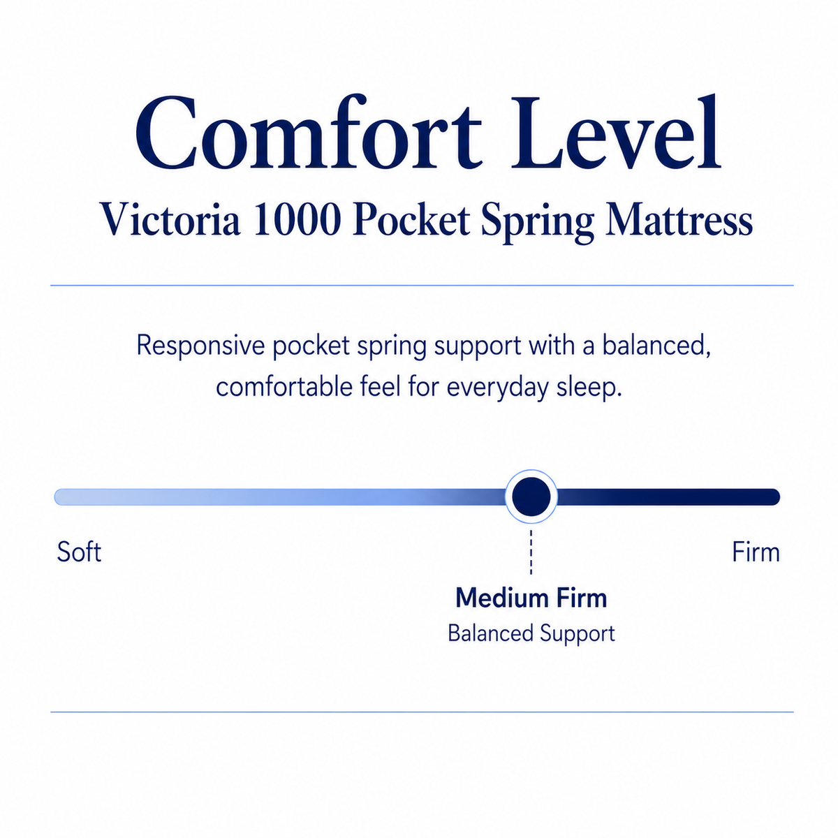 Victoria 1000 Pocket Spring Mattress